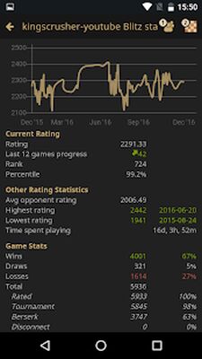Скачать взломанную lichess • Free Online Chess [Мод меню] MOD apk на Андроид