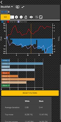 Скачать взломанную Chess tempo - Train chess tactics, Play online [Много монет] MOD apk на Андроид