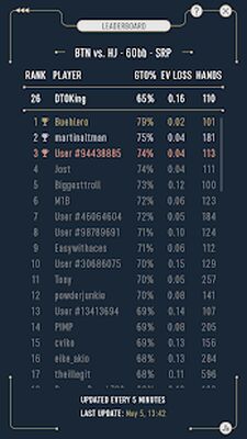 Скачать взломанную DTO Poker - Your GTO MTT Poker Trainer [Мод меню] MOD apk на Андроид
