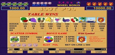Скачать взломанную Slot Pol Spin [Мод меню] MOD apk на Андроид