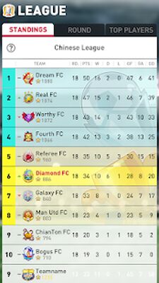 Скачать взломанную Perfect Soccer [Много монет] MOD apk на Андроид