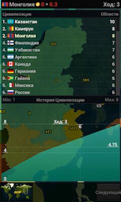 Скачать взломанную Age of History Lite [Бесплатные покупки] MOD apk на Андроид