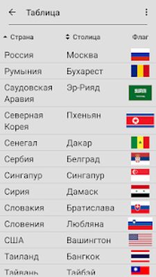 Скачать взломанную Флаги всех стран мира - Найдите флаг своей страны! [Бесплатные покупки] MOD apk на Андроид
