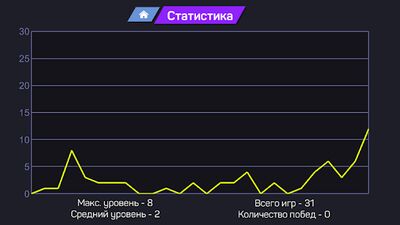 Скачать взломанную CS:GO Угадай Скины [Бесплатные покупки] MOD apk на Андроид