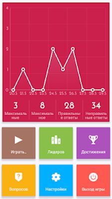 Скачать взломанную Викторина о России [Мод меню] MOD apk на Андроид