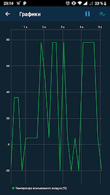 Скачать Obd Mary - обд2 диагностика блютуз, ELM327 сканер [Без рекламы] RUS apk на Андроид