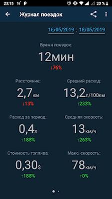 Скачать Obd Mary - обд2 диагностика блютуз, ELM327 сканер [Без рекламы] RUS apk на Андроид