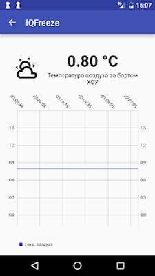 Скачать iQFreeze [Premium] RU apk на Андроид