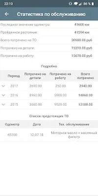 Скачать Автомобильные расходы [Без рекламы] RU apk на Андроид
