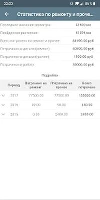 Скачать Автомобильные расходы [Без рекламы] RU apk на Андроид