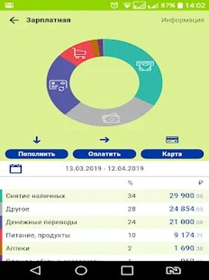 Скачать Кошелев банк [Unlocked] RUS apk на Андроид