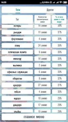 Скачать Какое аниме мне посмотреть? [Premium] RU apk на Андроид