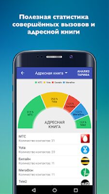 Скачать Сотовые операторы [Без рекламы] RU apk на Андроид