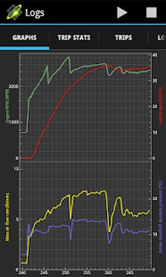 Скачать OBDLink (OBD car diagnostics) [Полная версия] RU apk на Андроид