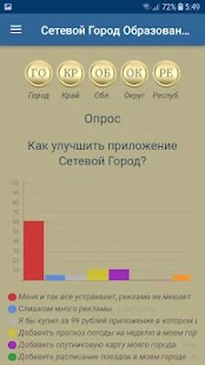 Скачать Сетевой Город Образование [Unlocked] RU apk на Андроид