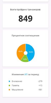Скачать Викиум тренировка мозга и развитие мышления [Полная версия] RU apk на Андроид