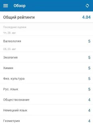 Скачать Аналитика Оценок [Unlocked] RUS apk на Андроид