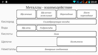 Скачать Химия на отлично! [Полная версия] RU apk на Андроид