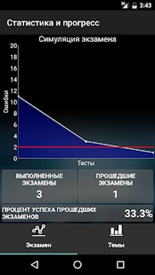 Скачать Экзамен ПДД. Билеты ГИБДД [Полная версия] RUS apk на Андроид