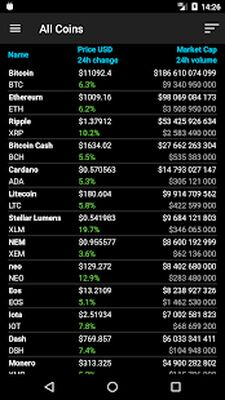 Скачать Bitcoin Ticker Widget [Premium] RU apk на Андроид