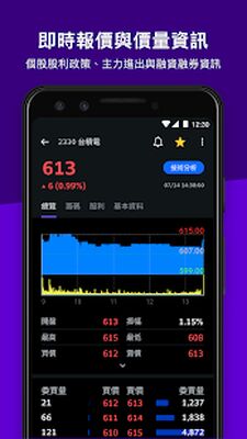 Скачать Yahoo奇摩股市–台股即時報價 個人化投資組合及財經新聞 [Полная версия] RU apk на Андроид