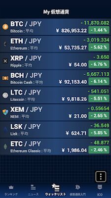 Скачать My 仮想通貨 - ビットコインなどの価格やチャート [Без рекламы] RU apk на Андроид
