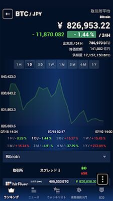 Скачать My 仮想通貨 - ビットコインなどの価格やチャート [Без рекламы] RU apk на Андроид
