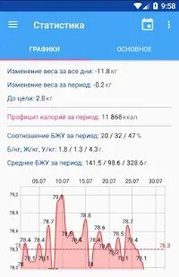 Скачать Калькулятор калорий ХиКи [Unlocked] RUS apk на Андроид
