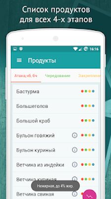 Скачать Диета Дюкан  [Без рекламы] RU apk на Андроид