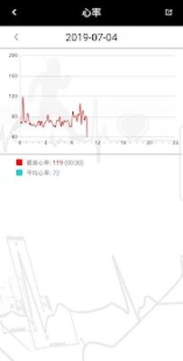 Скачать Smart+ Watch [Unlocked] RUS apk на Андроид