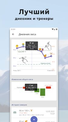 Скачать Похудение и сушка без подсчётов  [Unlocked] RUS apk на Андроид