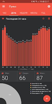 Скачать Master for Mi Band [Unlocked] RUS apk на Андроид