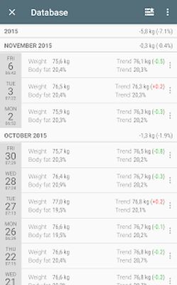 Скачать Libra - Weight Manager [Premium] RUS apk на Андроид