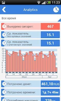 Скачать Счетчик Сигарет [Без рекламы] RUS apk на Андроид