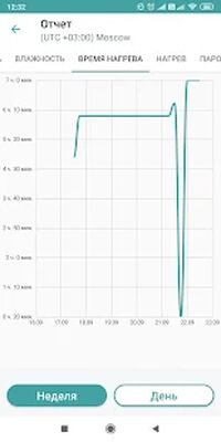 Скачать НЕВОТОН АВТОМАТИКА [Premium] RU apk на Андроид