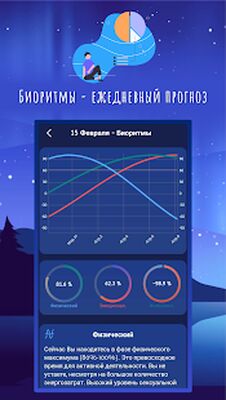 Скачать Нумерология и Биоритмы - Скрытое значение чисел [Полная версия] RU apk на Андроид