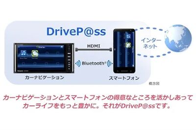 Скачать Drive P@ss [Unlocked] RUS apk на Андроид