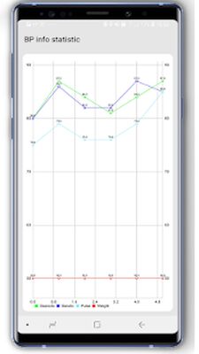 Скачать Blood Pressure Checker Diary [Premium] RUS apk на Андроид