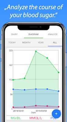Скачать Blood Sugar Diary [Premium] RUS apk на Андроид