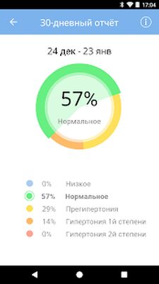 Скачать Дневник артериального давления [Unlocked] RUS apk на Андроид