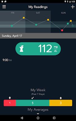 Скачать CONTOUR DIABETES app [Полная версия] RU apk на Андроид