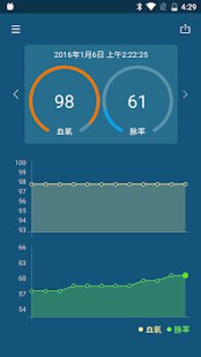 Скачать OxyCare - (Pulse Oximeter) [Premium] RUS apk на Андроид