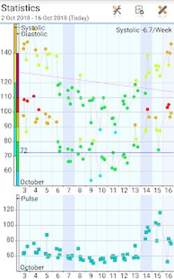 Скачать Blood Pressure Log - MyDiary [Без рекламы] RU apk на Андроид