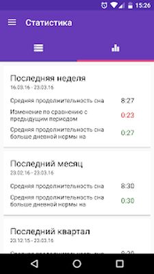 Скачать Дневник здорового сна [Полная версия] RU apk на Андроид