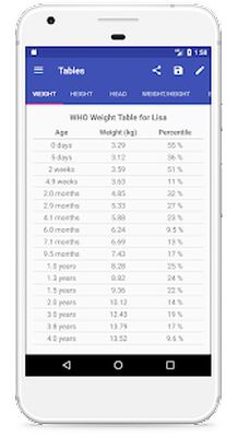 Скачать Child Growth Tracker [Без рекламы] RUS apk на Андроид