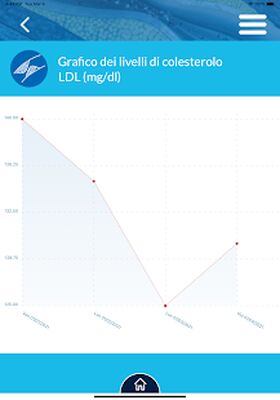 Скачать Colesterolo e Ipertensione [Unlocked] RU apk на Андроид