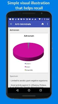 Скачать Classify Rx for pharmacology [Полная версия] RU apk на Андроид