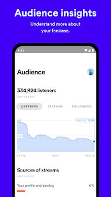 Скачать Spotify for Artists [Premium] RU apk на Андроид