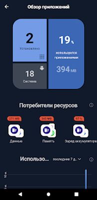 Скачать CCleaner: очистка мусора и оптимизация [Полная версия] RU apk на Андроид