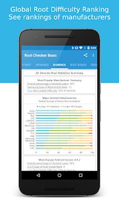 Скачать Root Checker [Unlocked] RUS apk на Андроид